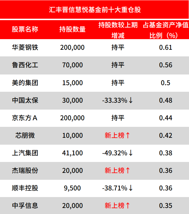 上交所：调整债券基准做市品种范围