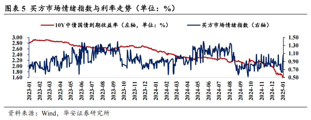 债市日报：3月12日