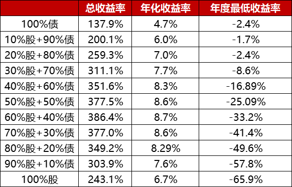 债市日报：3月12日
