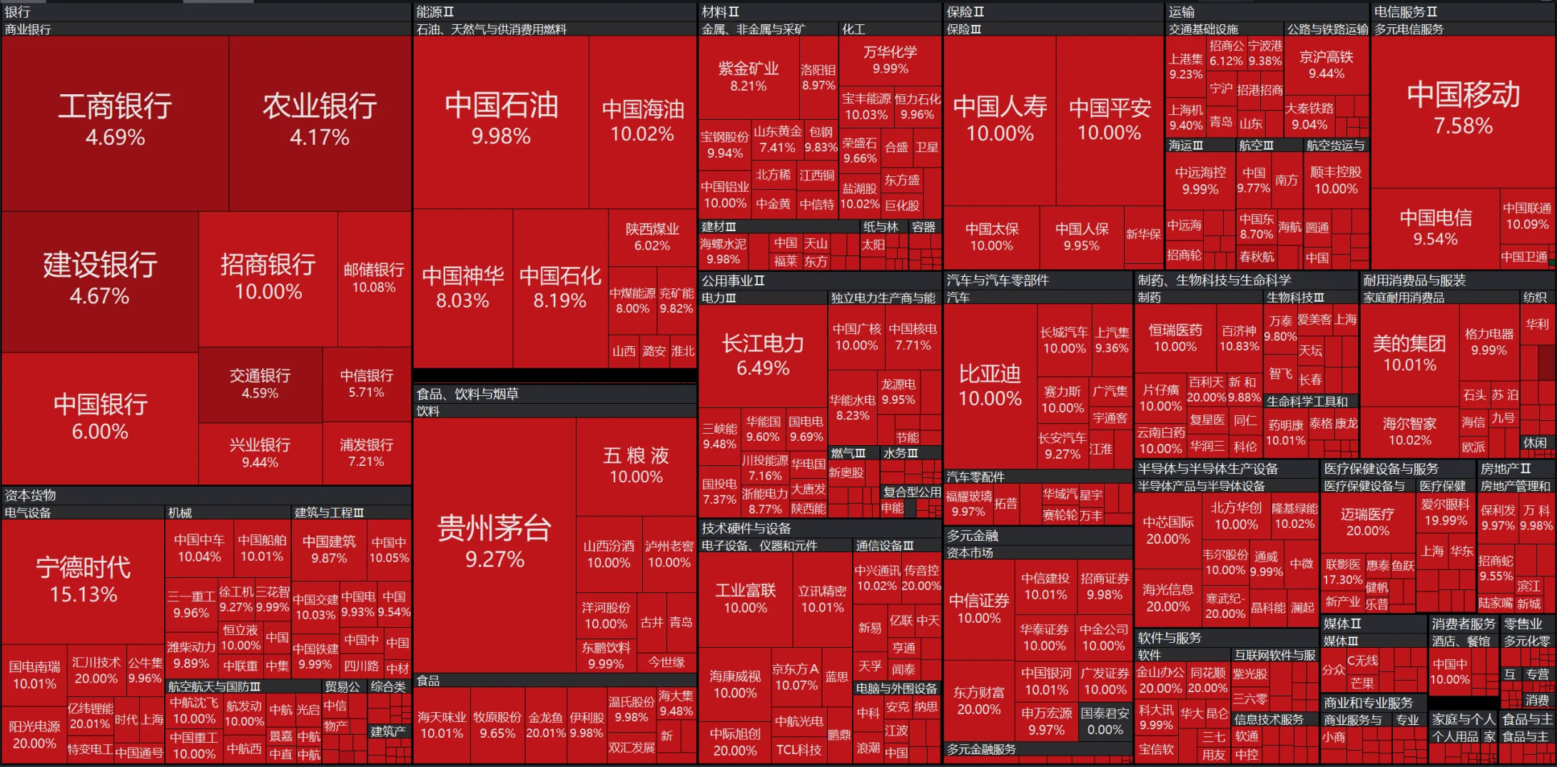 债市从“抢跑”到“冷静” 10年期国债收益率重回DR007以上 机构后市展望分化