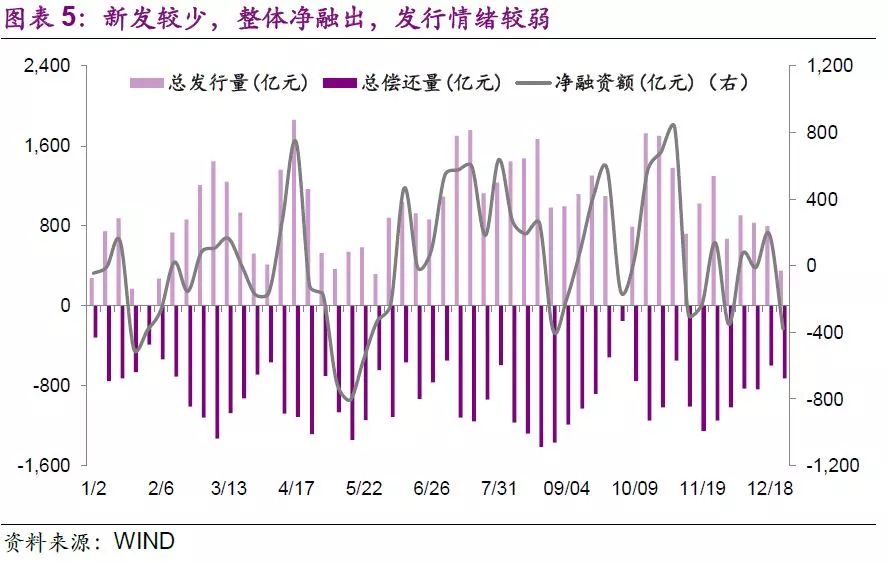 银行间主要利率债走势分化