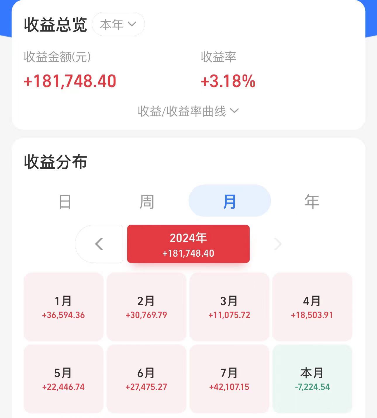 债市早参3月13日|央行释放暖意，债市拉涨；年内近50只债券基金发生大额赎回