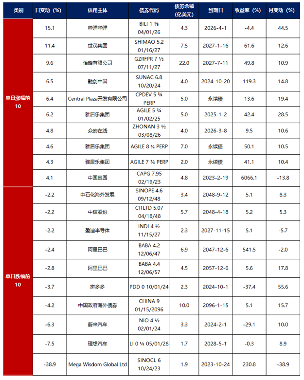 债市早参3月13日|央行释放暖意，债市拉涨；年内近50只债券基金发生大额赎回