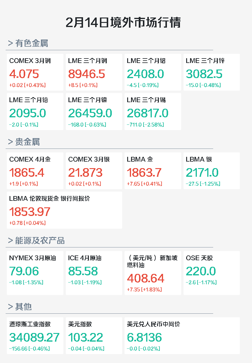 （2025年3月13日）今日伦敦锌期货最新价格行情