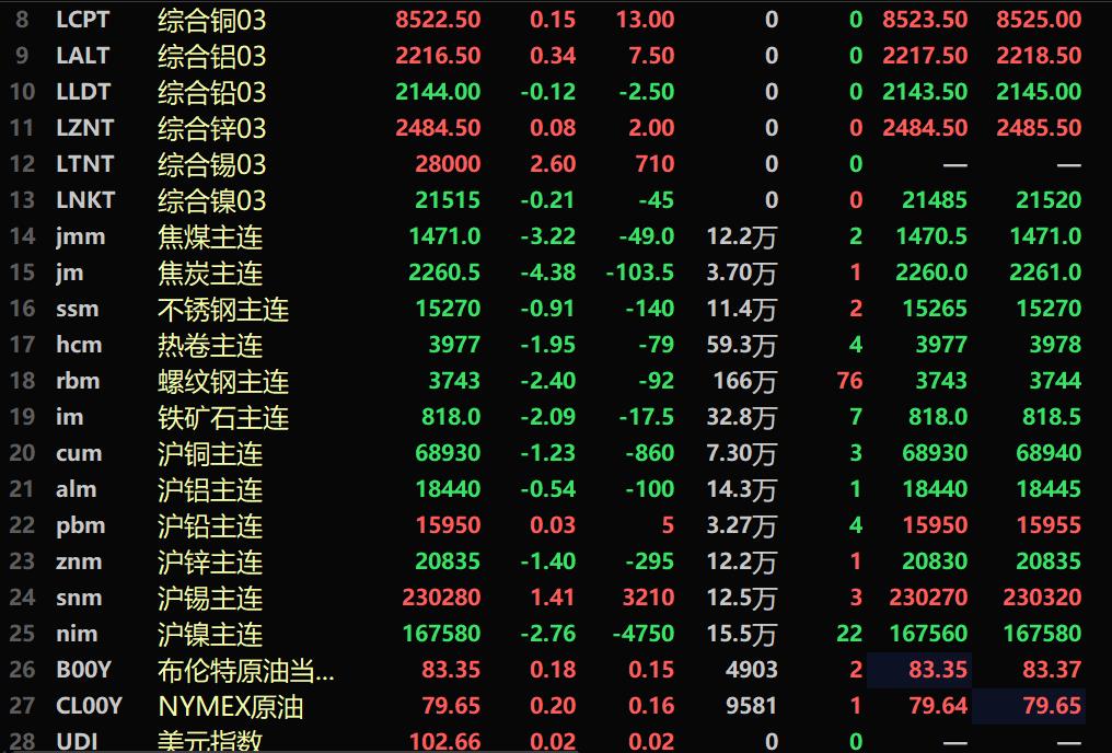 （2025年3月13日）今日伦敦锌期货最新价格行情