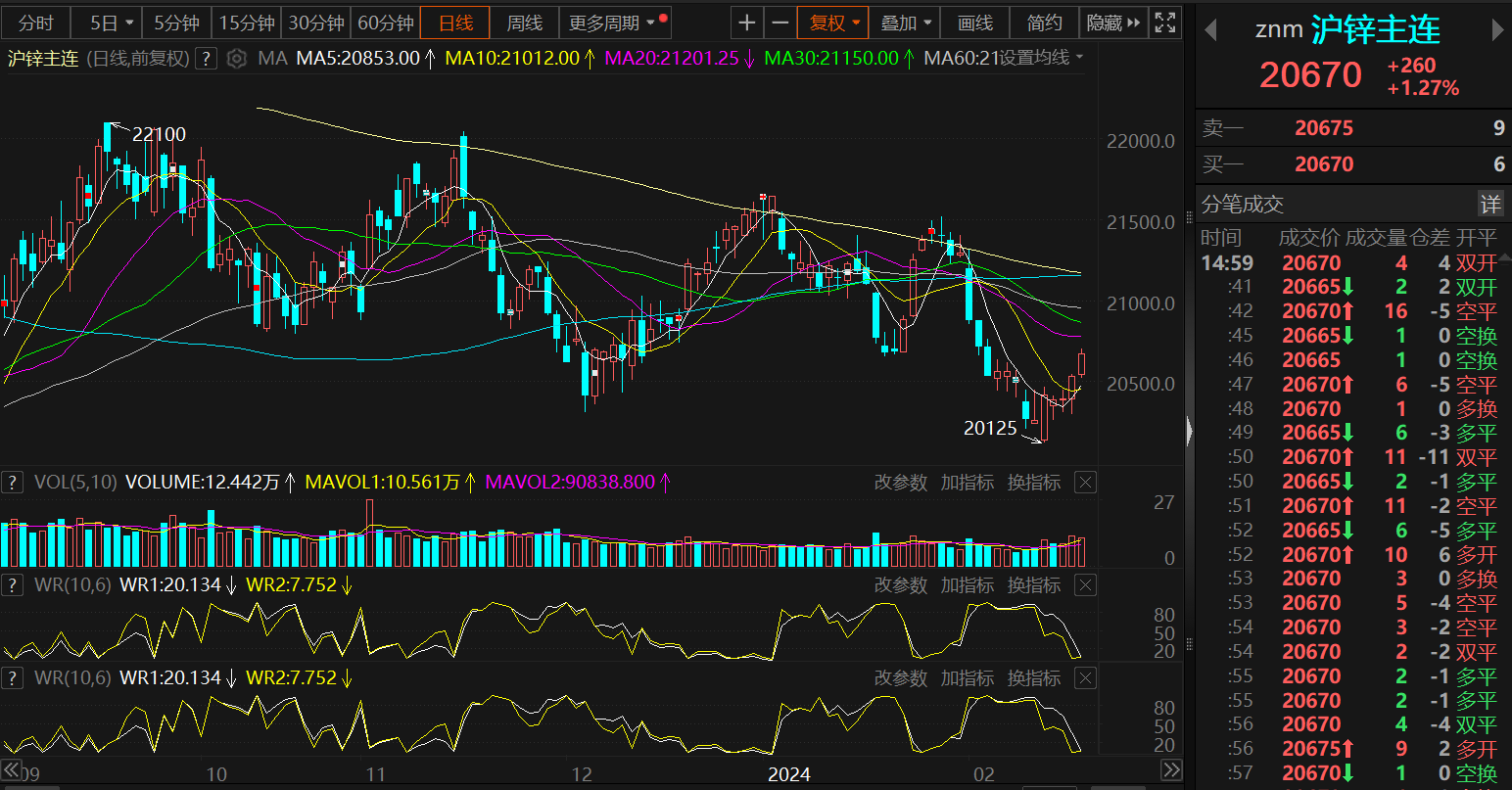 2025年3月13日锌多少钱一吨今日价格表