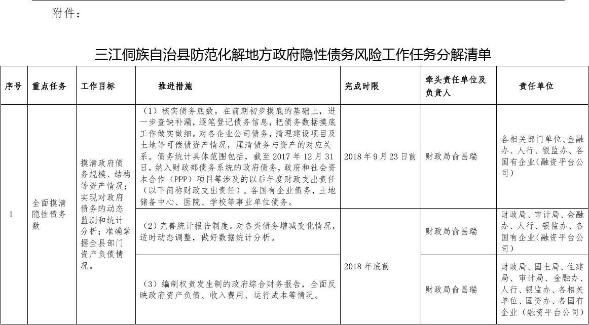 蓝佛安：标本兼治 有效防范化解地方政府债务风险