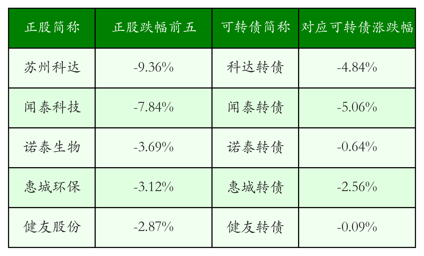 操作提醒！最高或亏超50%，多只转债将被强赎