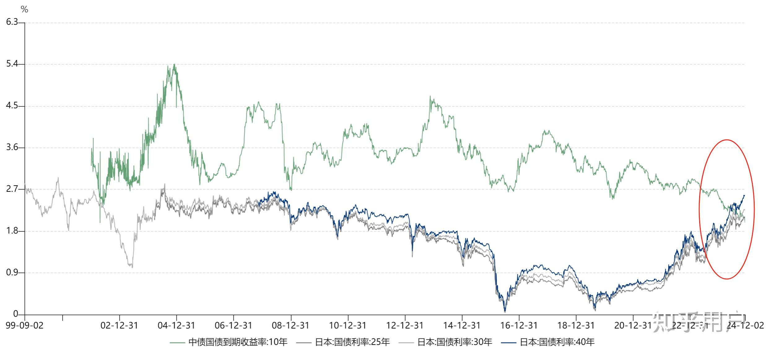国债收益率向上突破 债市如何抉择