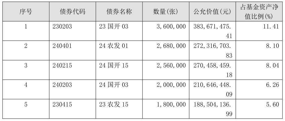 债市早参3月14日|交易商协会公布银行间债市投顾规范；年内地产债发行规模降13%