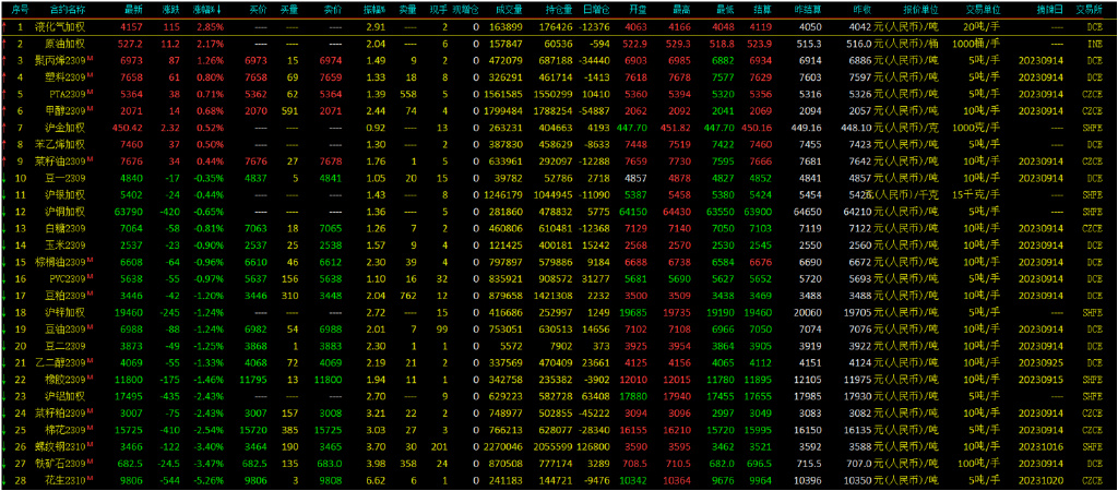 (2025年3月14日)今日沪锌期货和伦锌最新价格行情查询