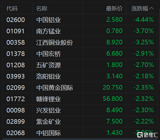 （2025年3月14日）今日伦敦锌期货最新价格行情