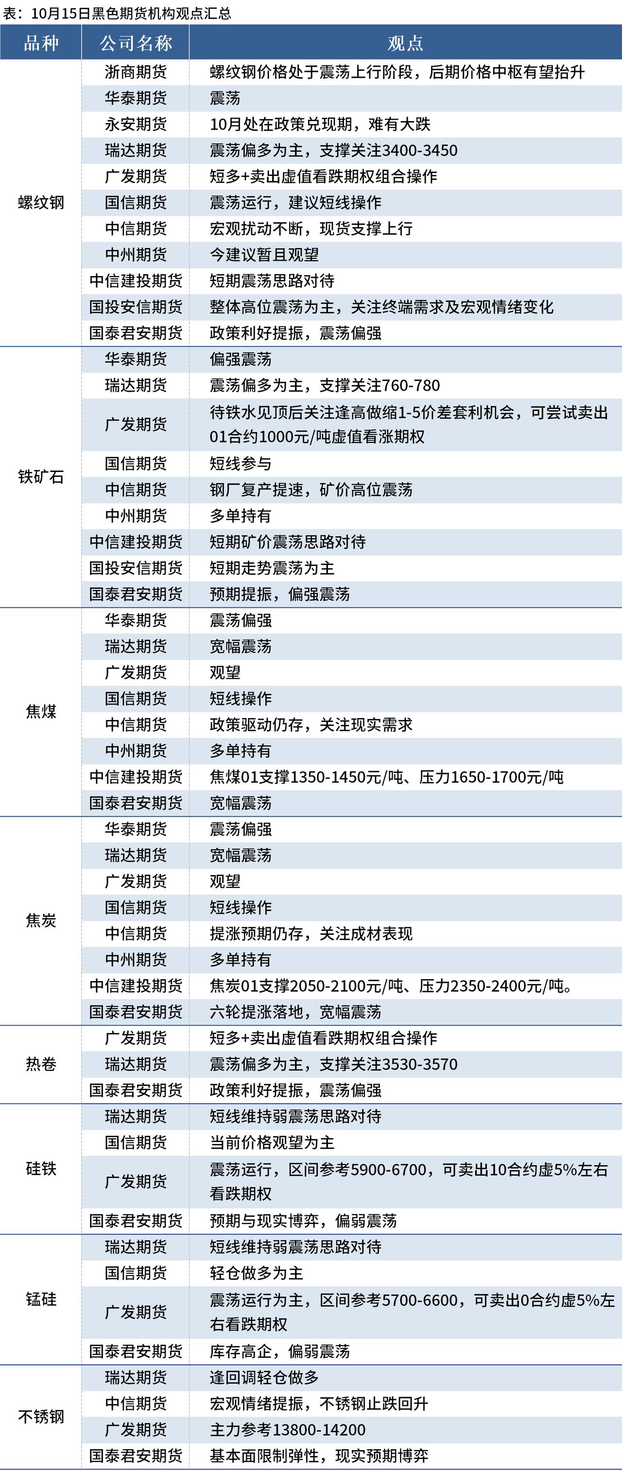 (2025年3月14日)今日沪锌期货和伦锌最新价格行情查询