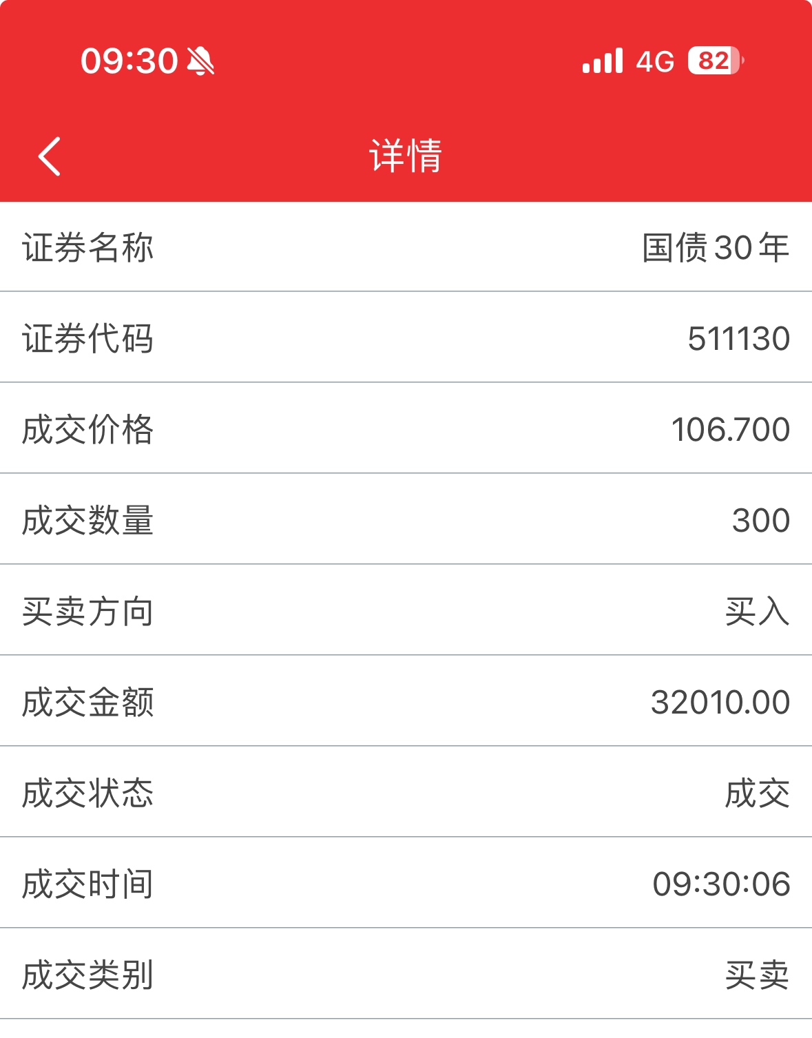 盘前资讯｜债券型ETF交易活跃