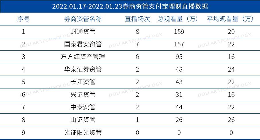 明确展业边界、严禁代客操作,监管划定债券投顾业务“红线”