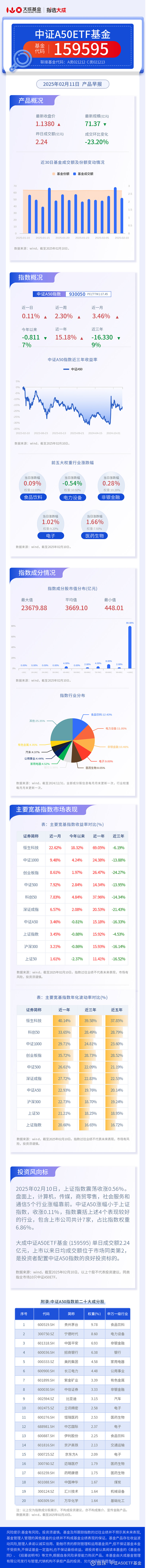 盘前资讯｜债券型ETF交易活跃