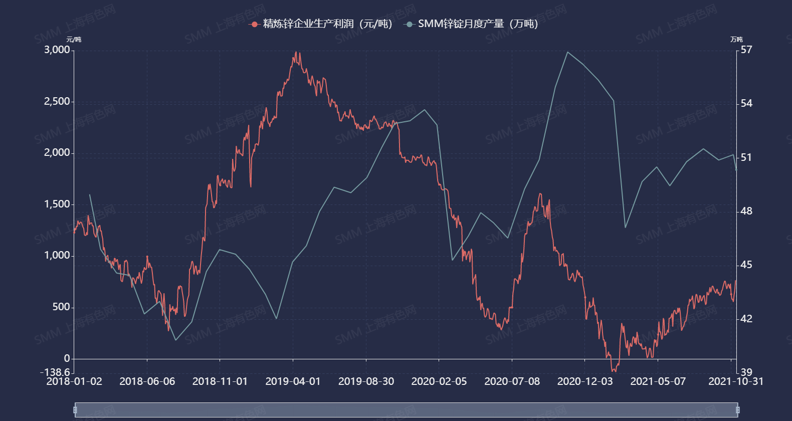 2025年3月14日锌多少钱一吨今日价格表