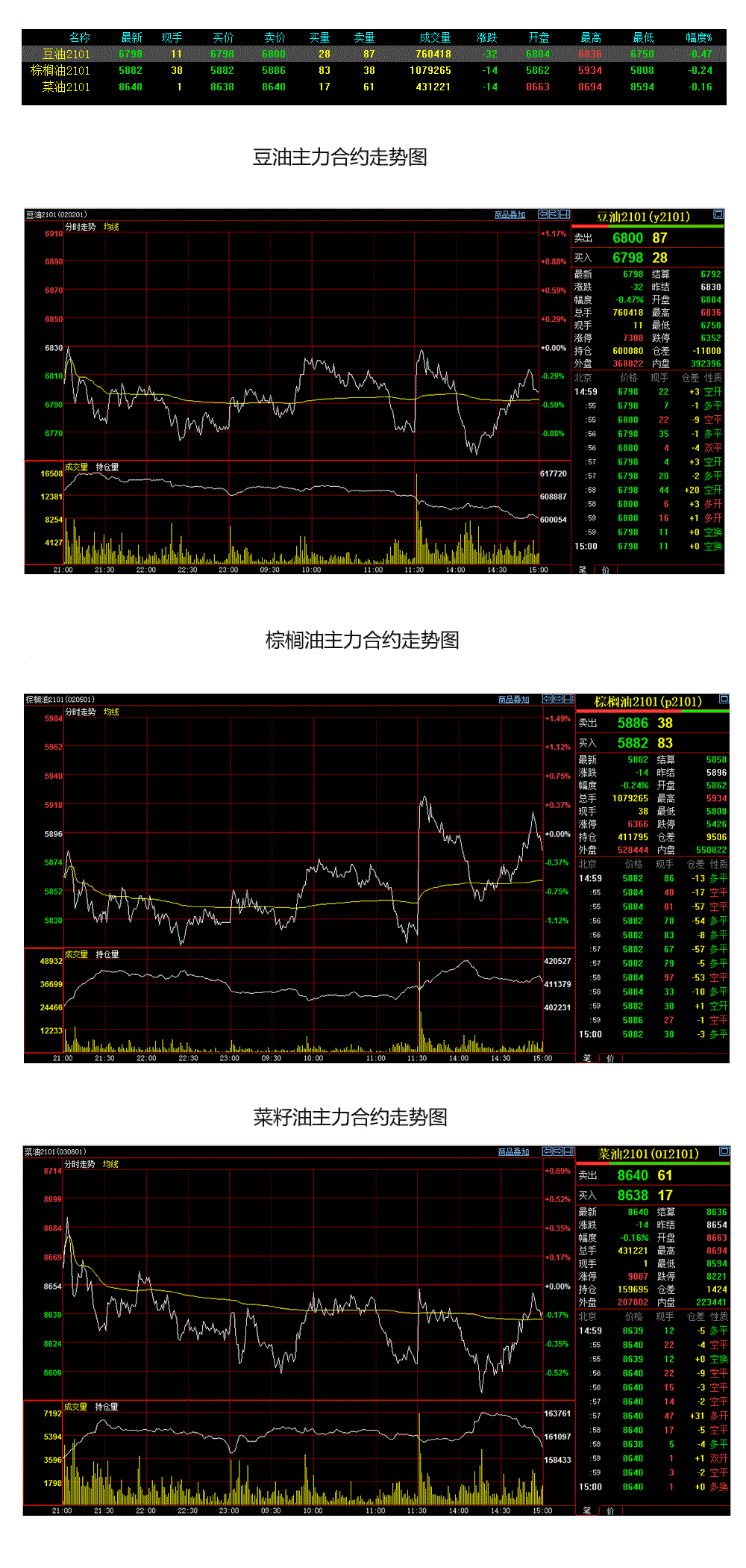 国债期货早盘收盘10年期主力合约跌0.24%