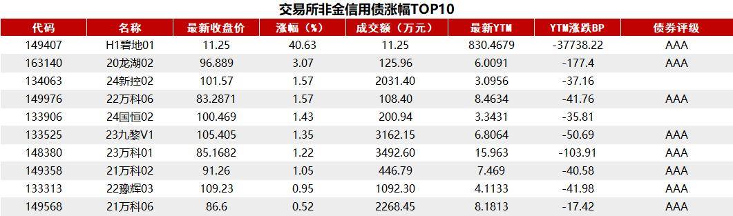 债市收盘|央行召开信贷市场工作会议，债市方向纠结，10年国债收益率日间振幅4bp