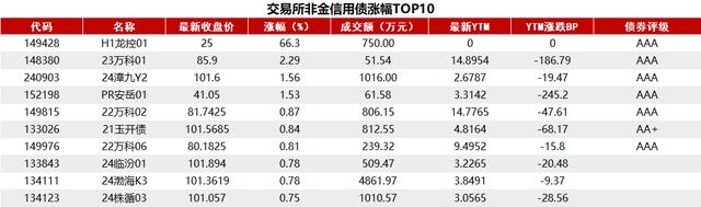 债市收盘|央行召开信贷市场工作会议，债市方向纠结，10年国债收益率日间振幅4bp