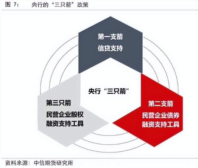 交易商协会：优化民企债券融资环境 拓宽“第二支箭”覆盖面