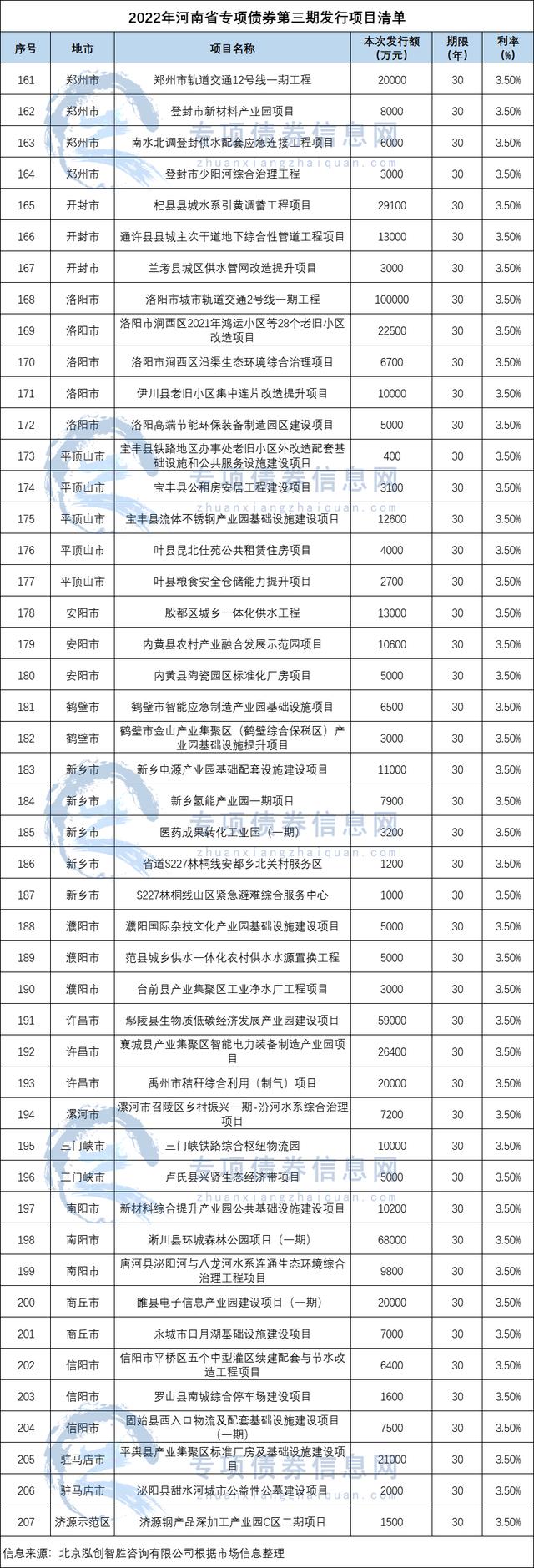 深圳：争取首批债券市场“科技板”项目落地