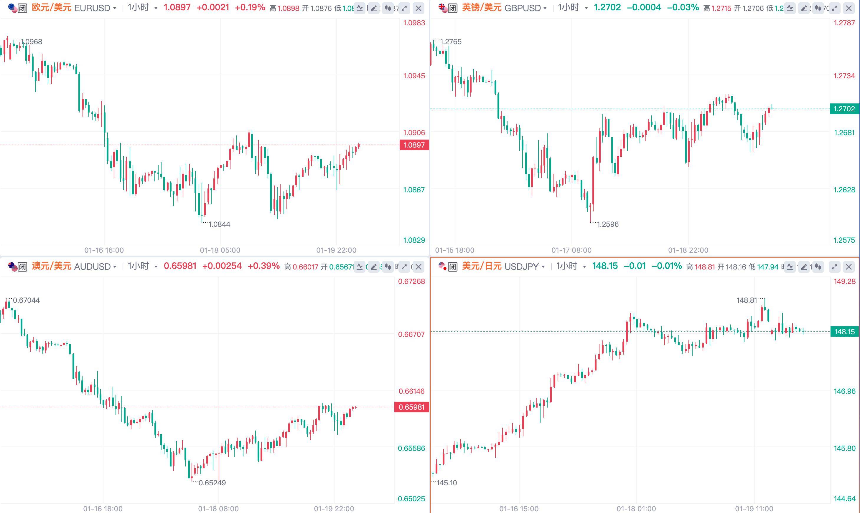 10年期国债利率回升发出什么信号？