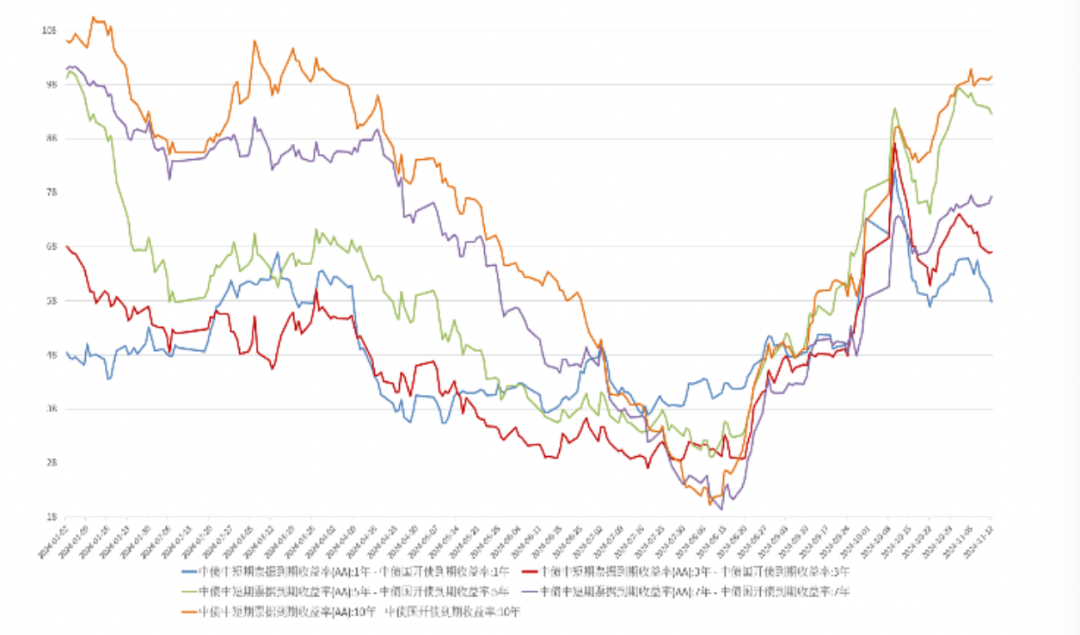 2月债券融资成社融亮点 货币信贷总量增长有后劲