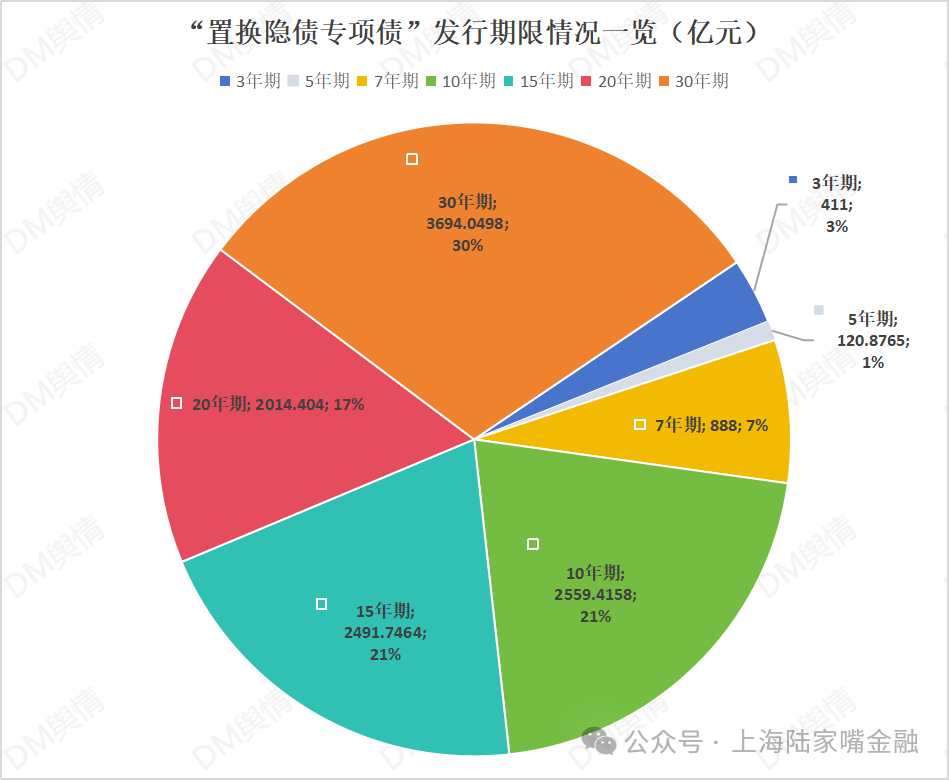 2月信贷小月不“小” 隐债置换对新增贷款数据扰动大