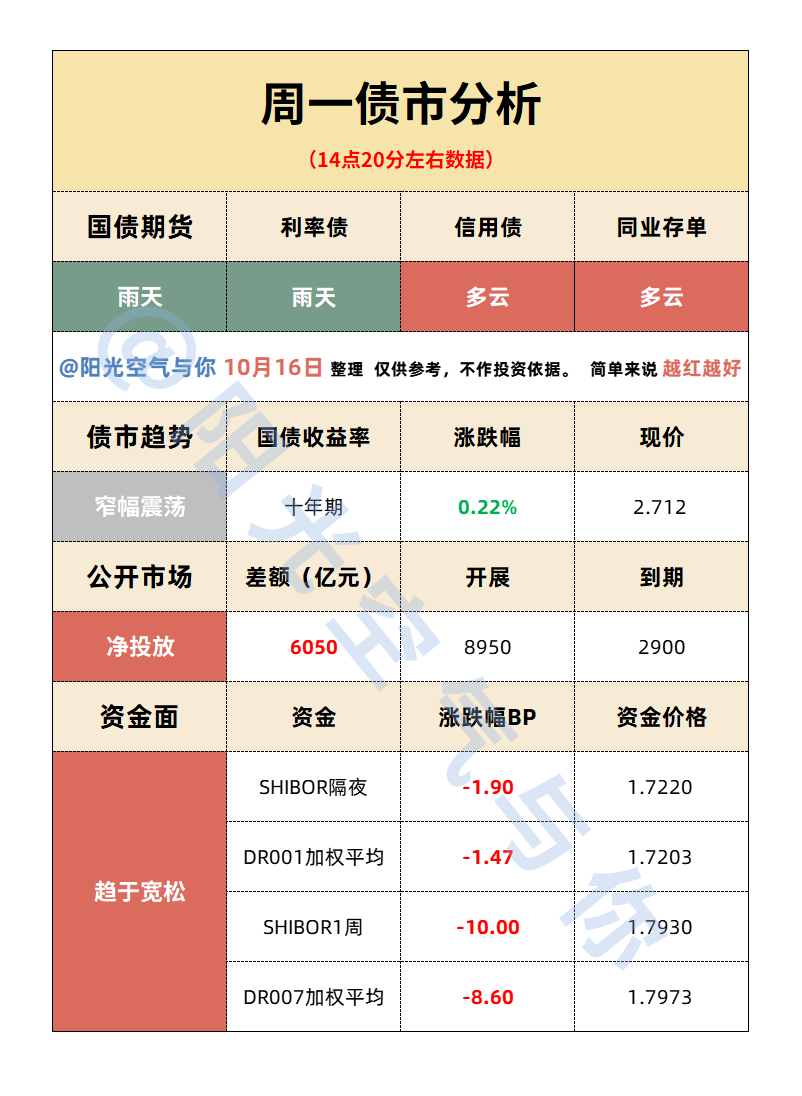 机构刚割肉 债市就反弹！调整到位了？