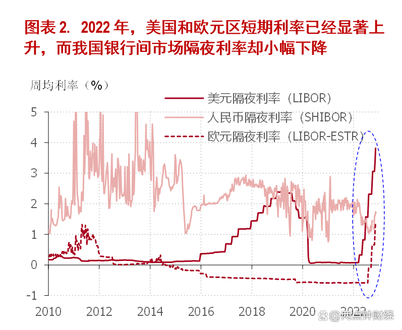 债市大跌!最新解读