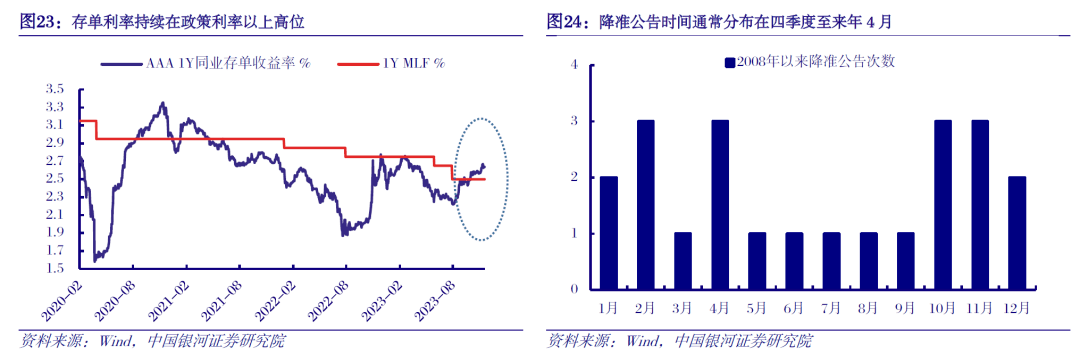 从美国高收益债券市场经验看债市“科技板”建设