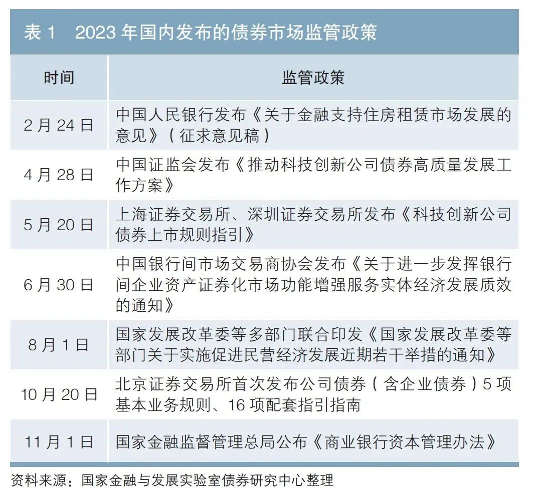 债市 “科技板” 登场在即 专家建言培育科创债投融资生态