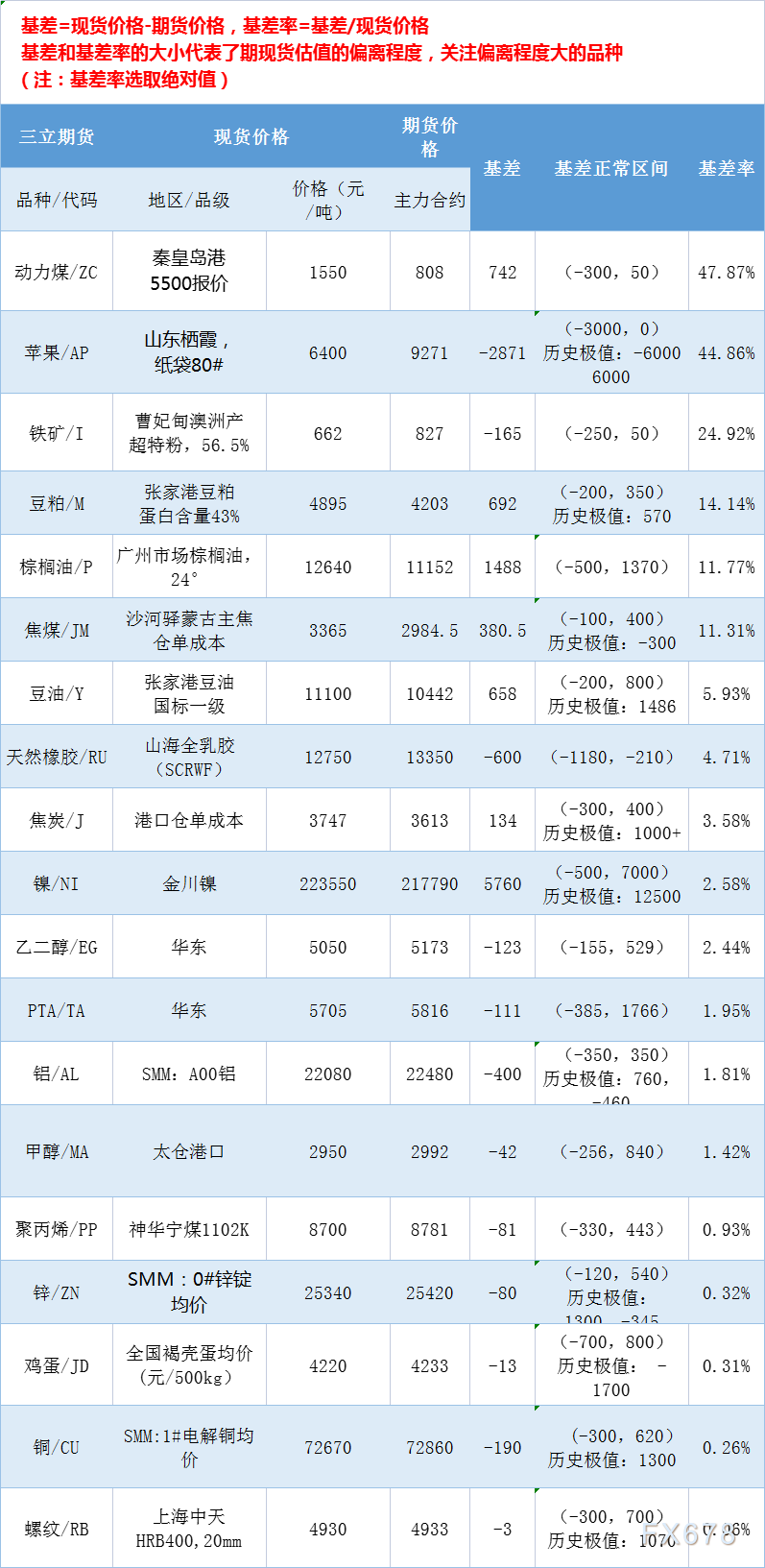 （2025年3月17日）今日伦敦锌期货最新价格行情