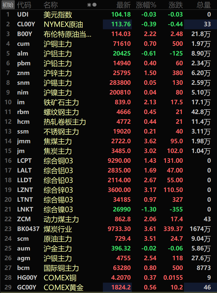 （2025年3月17日）今日伦敦锌期货最新价格行情