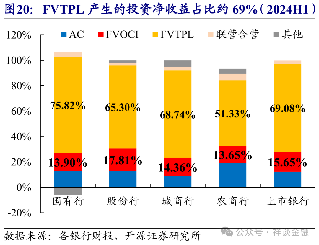 保险和农商行扫货，净买入利率债超千亿，大行卖债或成为债市行情最大制约