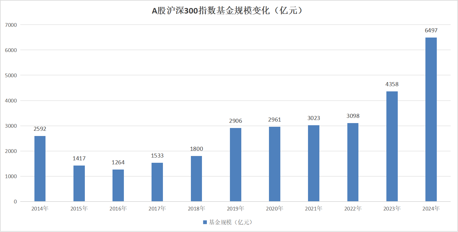 外汇局：国内经济回升向好和科技发展提振市场信心，2月外资净增持境内债券和股票合计达127亿美元