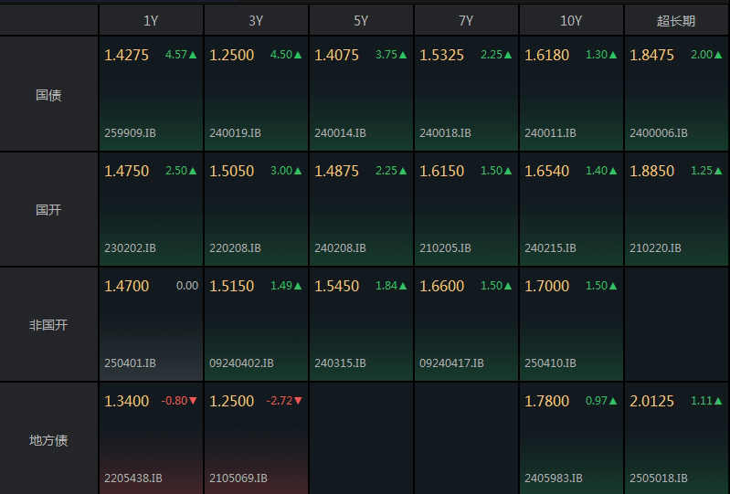 债市“老将”万泰雷任CIPS副总裁