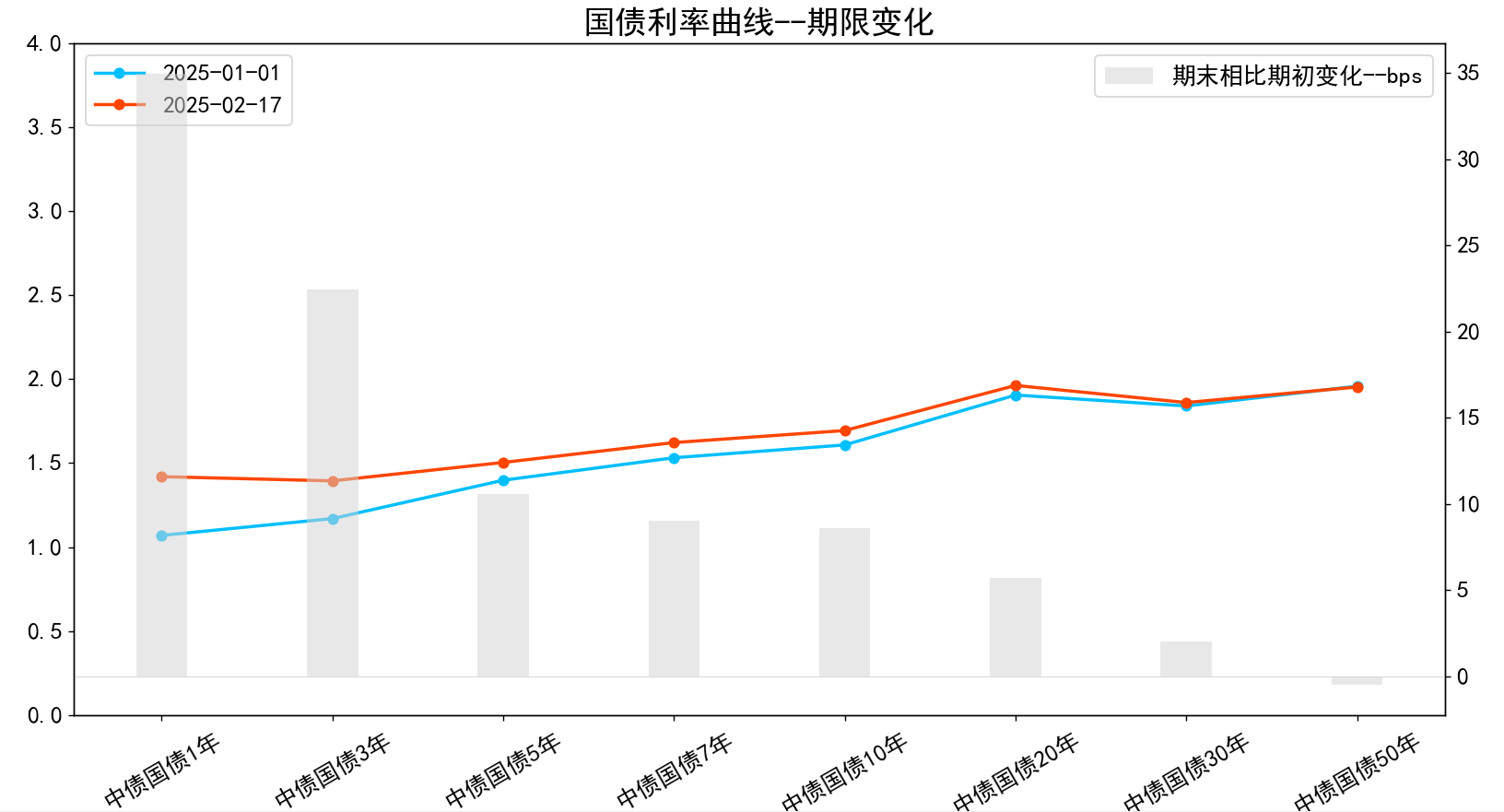 国债期货全线走弱 债市发生了什么?分析师:利空因素较多,短期或延续调整