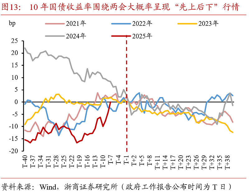 国债期货全线走弱 债市发生了什么?分析师:利空因素较多,短期或延续调整