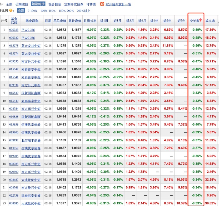 国债期货全线走弱 债市发生了什么?分析师:利空因素较多,短期或延续调整
