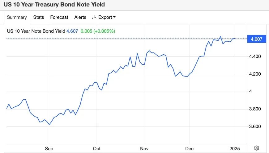 投资者等待零售数据公布 美债收益率周一走势分化