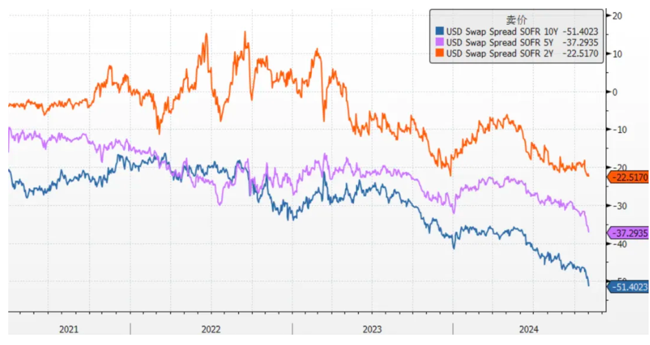 投资者等待零售数据公布 美债收益率周一走势分化