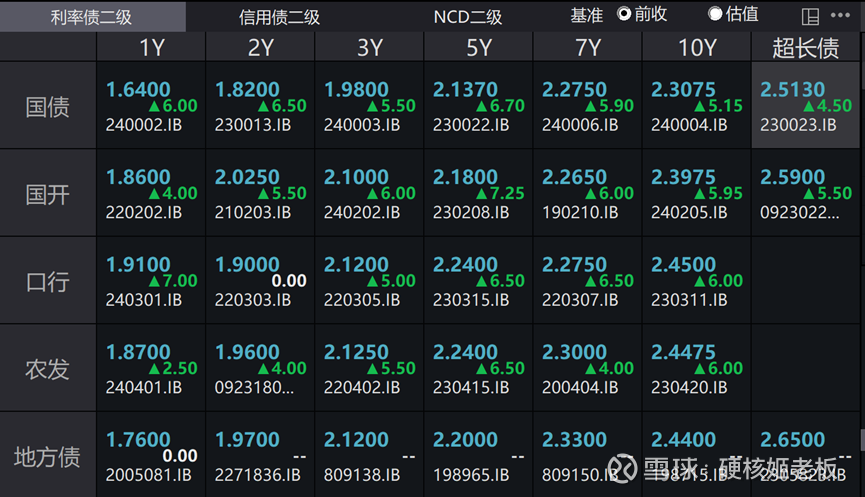 经济“开门红”VS信贷“倒春寒”,债市到底在恐慌什么? | 债圈大家说03.17