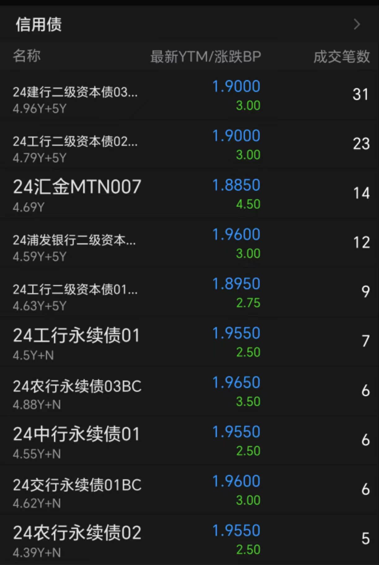 债市早参3月18日|债市跌出大坑，10年国债收益率逼近1.90%；2月外资净增持境内债券和股票合计达127亿美元