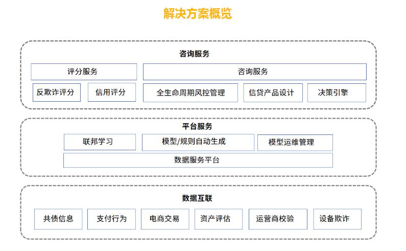 立方风控鸟·早报（3月18日）