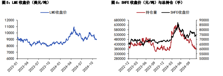(2025年3月18日)今日沪锌期货和伦锌最新价格行情查询