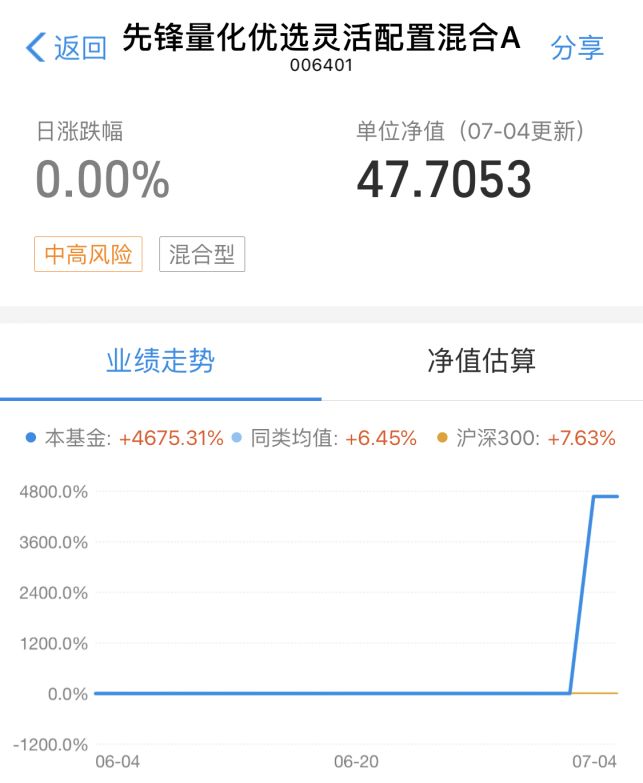 债券基金，一夜暴涨35%！
