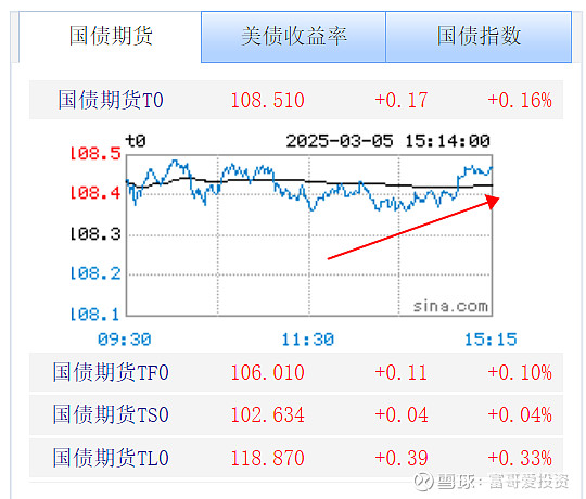 债市收盘|央行单日净投放破千亿 国债收益率迎来小幅修复