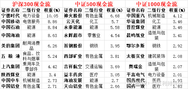 中证转债指数收涨0.05%,251只可转债收涨